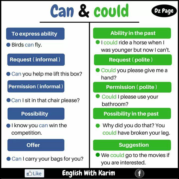 Modal Verbs Can Vs Could Vocabulary Home 