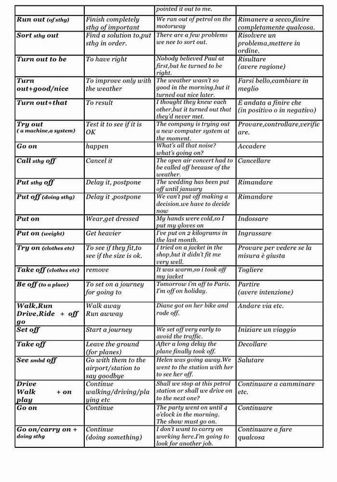 Phrasal Verbs, Definitions and Examples – Detailed List ...