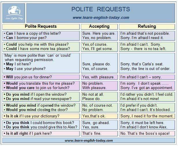 polite-requests-in-english-vocabulary-home