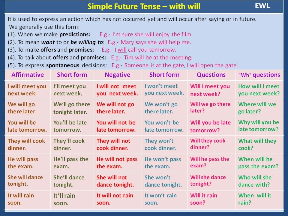 simple-future-tense-definition-rules-and-useful-examples-7esl