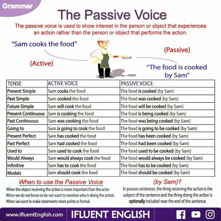 The Passive Voice In English Vocabulary Home