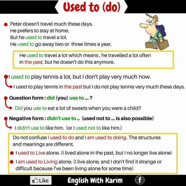 Used to (do) – English Grammar | Vocabulary Home