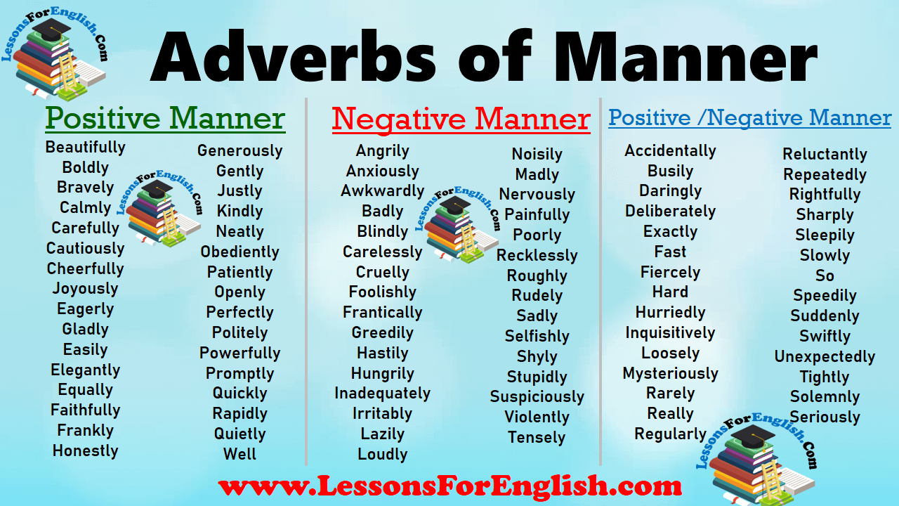 Adverbs Of Manner In Negative Sentences