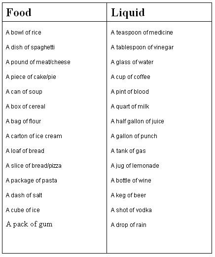 measure-vocabulary-in-english-vocabulary-home