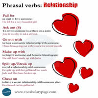 Phrasal Verbs Related to Relationship