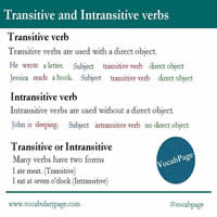 Transitive and Intransitive Verbs