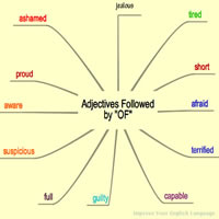 Adjective + Preposition - Vocabulary Home