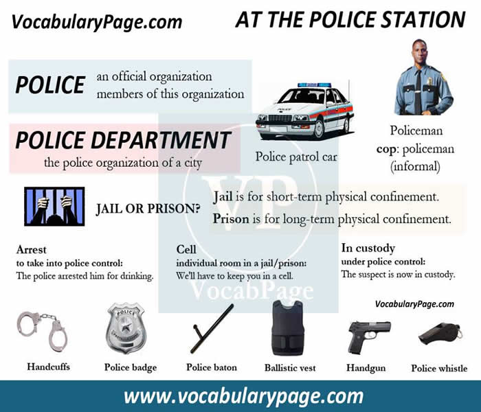 At the Police Station Vocabulary