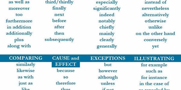 emphasising | Vocabulary Home