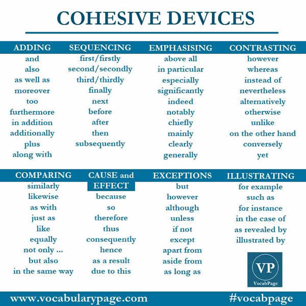 Cohesive Words in English