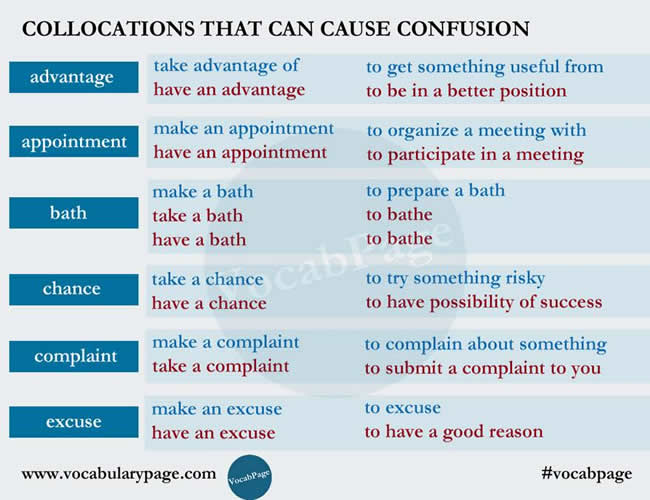 Collocations That Can Cause Confusion