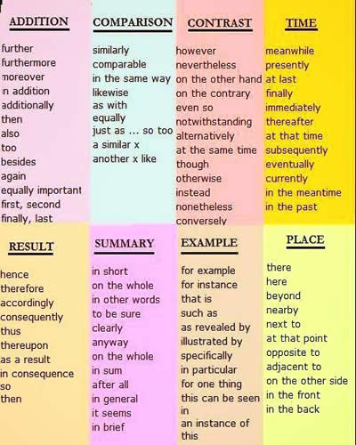 conjunctions-and-transitions