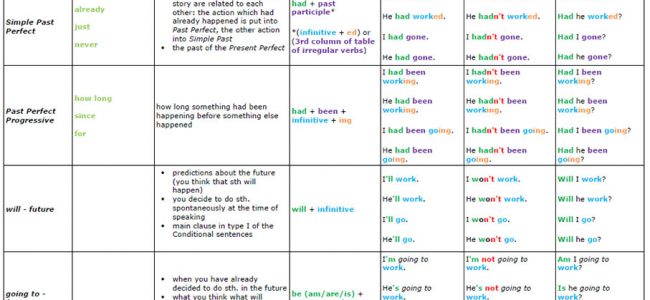 english grammar | Vocabulary Home