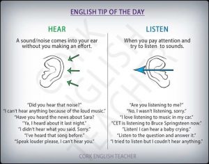 Hear Vs Listen – Using And Differences – Vocabulary Home