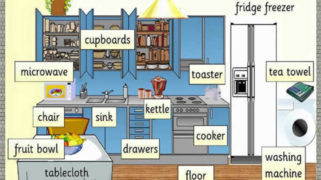 Переведи kitchen. Мебель на кухне по английскому языку. Мебель кухня по английском. Кухонная мебель на англ. Кухня на английском для детей.