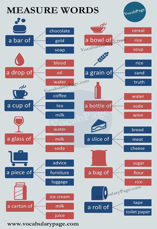 Measure Words in English