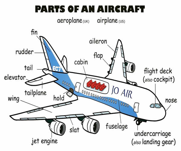 parts-of-an-aircraft