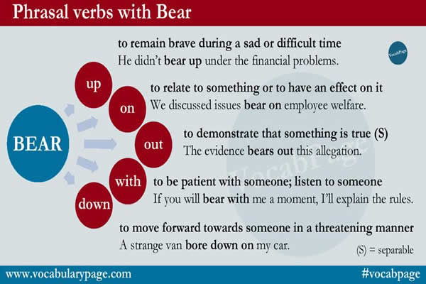 phrasal-verbs-with-bear