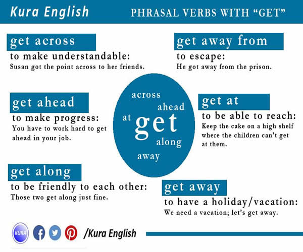 phrasal-verbs-with-get