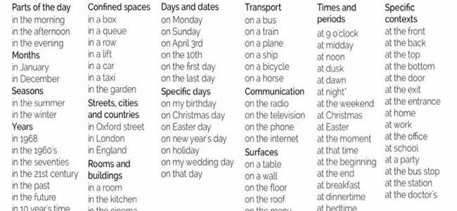 prepositions-of-time-and-place-list