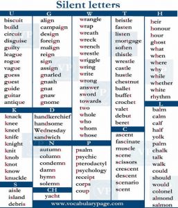 Silent Letters in English – Detailed List – Vocabulary Home