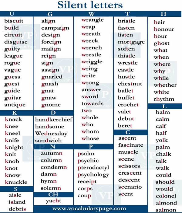 Silent Letters in English - Detailed List - Vocabulary Home