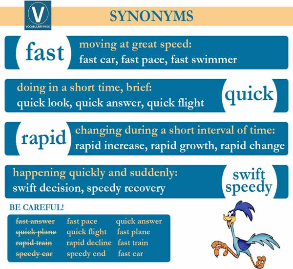 synonym-words-fast-rapid-quick-swift-speedy