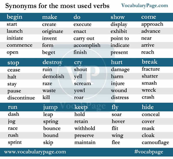 oplukker Tag et bad Uplifted Synonyms for the Most Used Verbs – Vocabulary Home