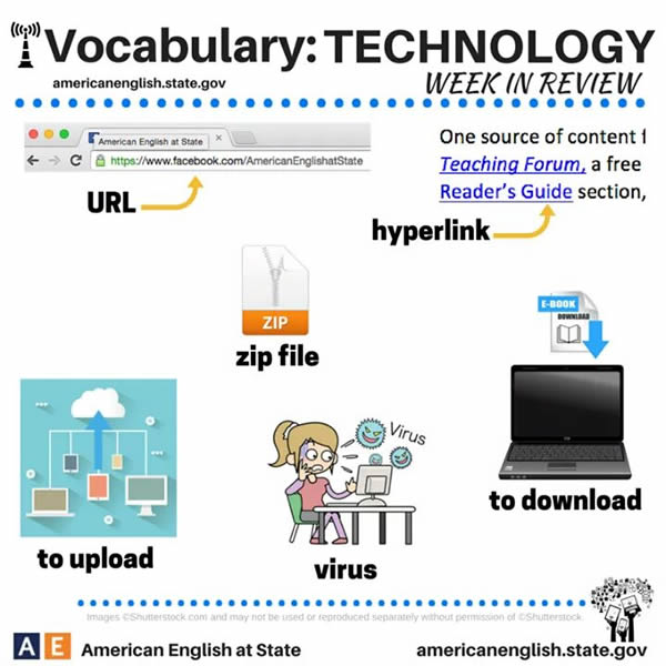 technology-vocabulary-1