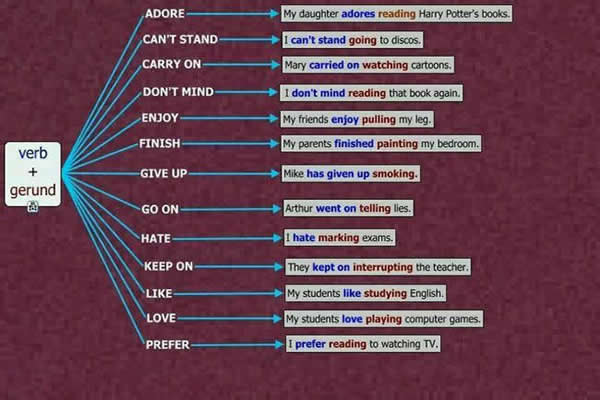 verb-gerund-detailed-list-and-examples-vocabulary-home