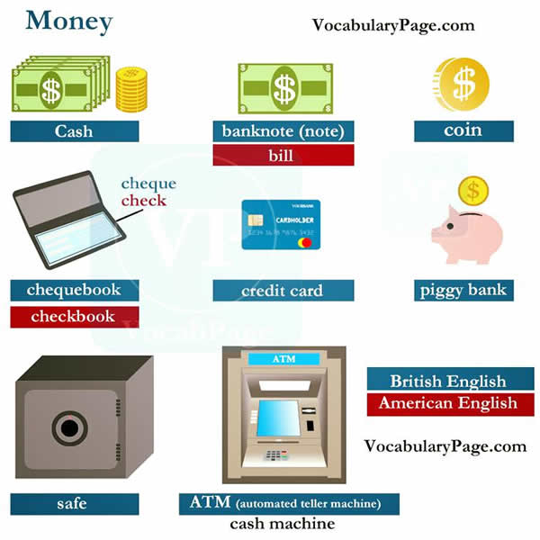 money-vocabulary-in-english