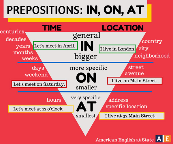prepositions-in-on-at