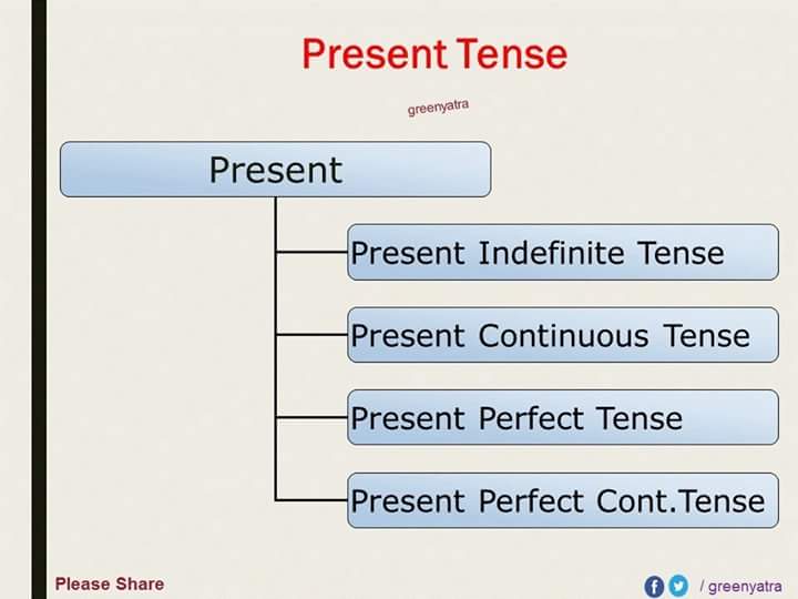 english-grammar-tenses-detailed-expression-8