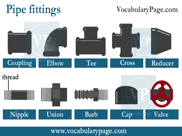 pipe-fittings-vocabulary