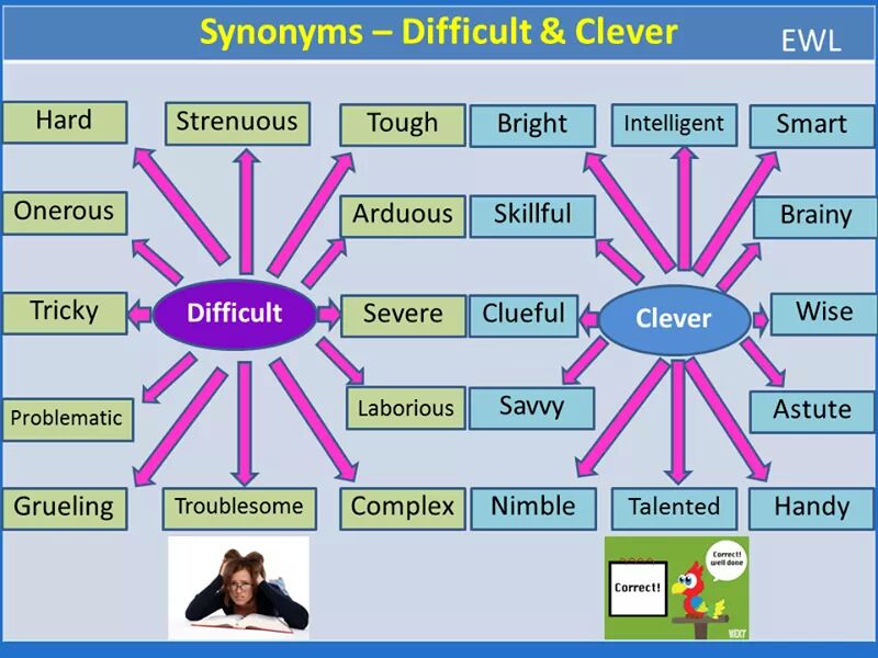 synonyms-difficult-clever-vocabulary-home