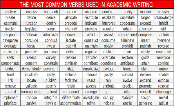 the-most-common-verbs-used-in-academic-writing