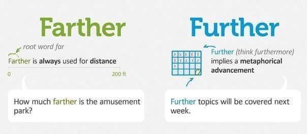 very-important-grammar-tips-farther-further