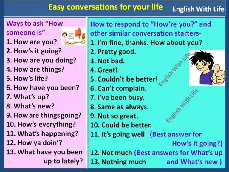 Ways to Ask How Someone is and Respond | Vocabulary Home