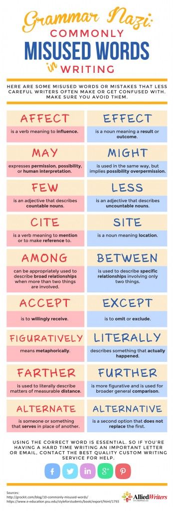 commonly-misused-words-in-writing