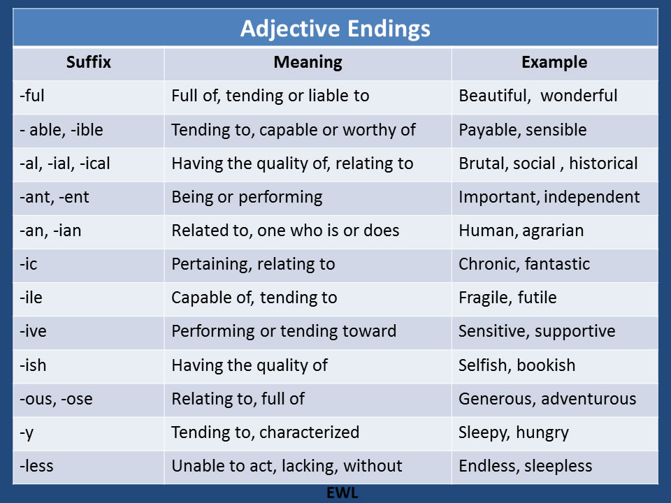Adjective Endings Vocabulary Home