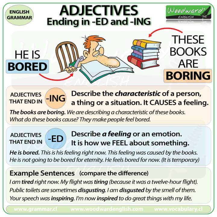 Adjectives – Ending in ED and ING | Vocabulary Home