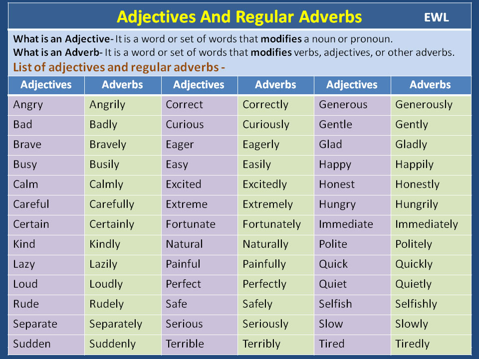adjectives-and-regular-adverbs