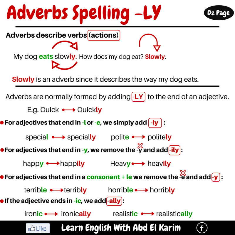 Adverbs Spelling LY Vocabulary Home