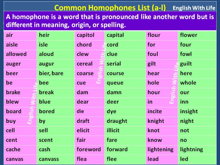 homophone – Vocabulary Home