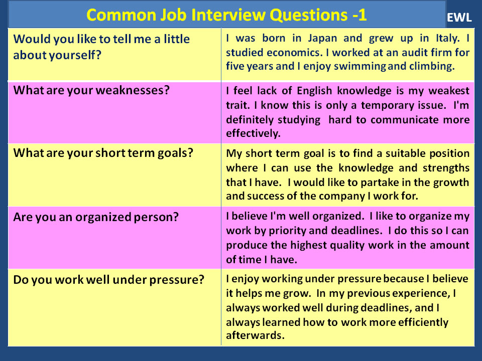 Common Job Interview Questions Vocabulary Home