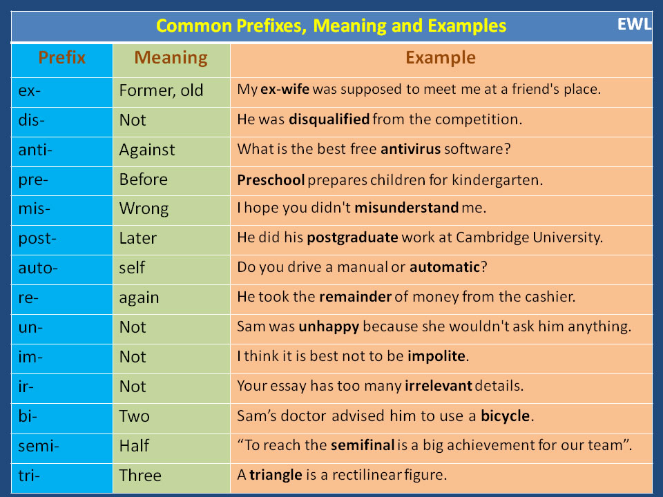 80-examples-of-prefixes-and-suffixes-definition-and-example-sentences