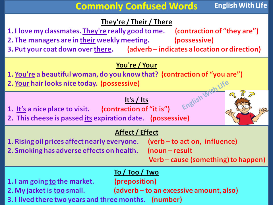 commonly-confused-words-in-english