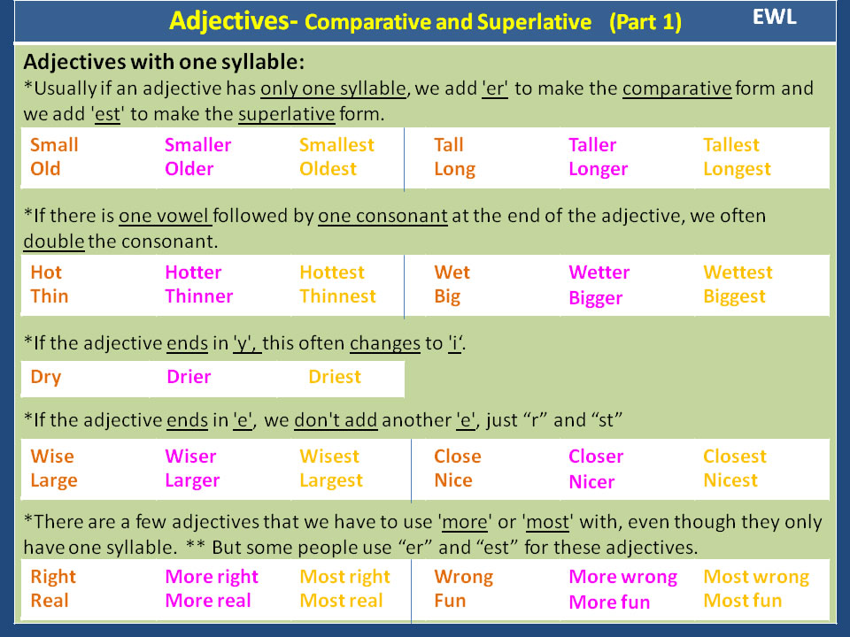 comparative-and-superlative-adjectives-detailed-expressions-1