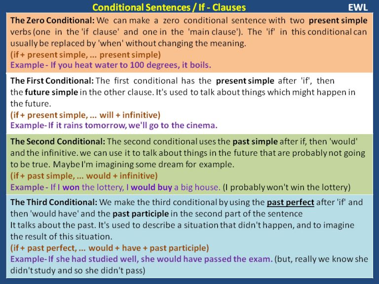 if clauses – Vocabulary Home