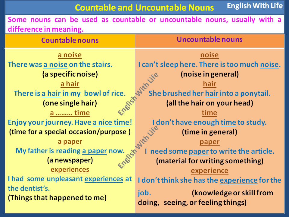 Countable and Uncountable Nouns – Vocabulary Home